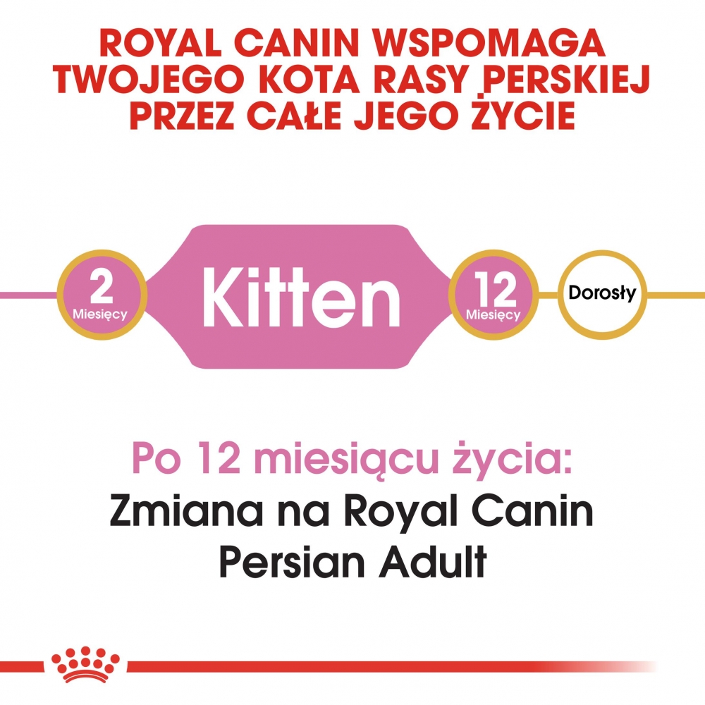 Zdjęcie Royal Canin Kitten Persian    2kg